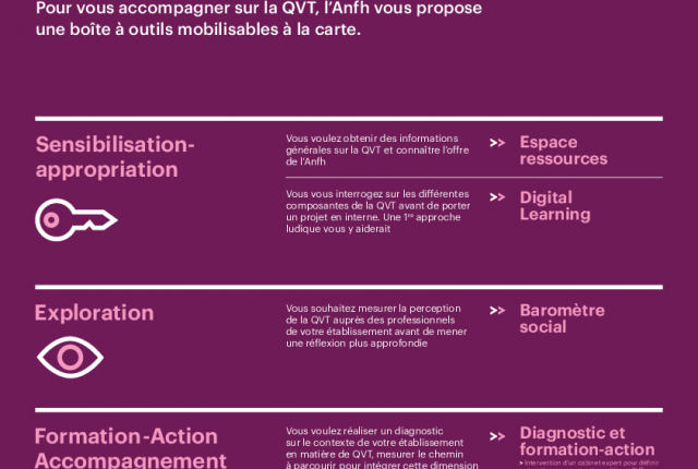 Votre boîte à outils ANFH QVT