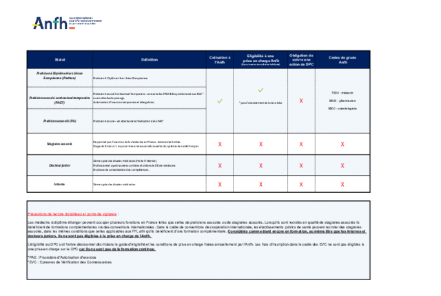 Guide éligibilité DPC - Cas particuliers et conditions d’accès au DPC