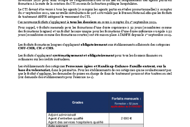  Barèmes des forfaits pour le remboursement des frais de traitement au 1er septembre 2021 et au 1er septembre 2022