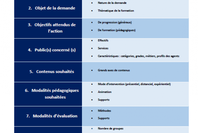 Expression des besoins de formation - Réseau des chargés de formation