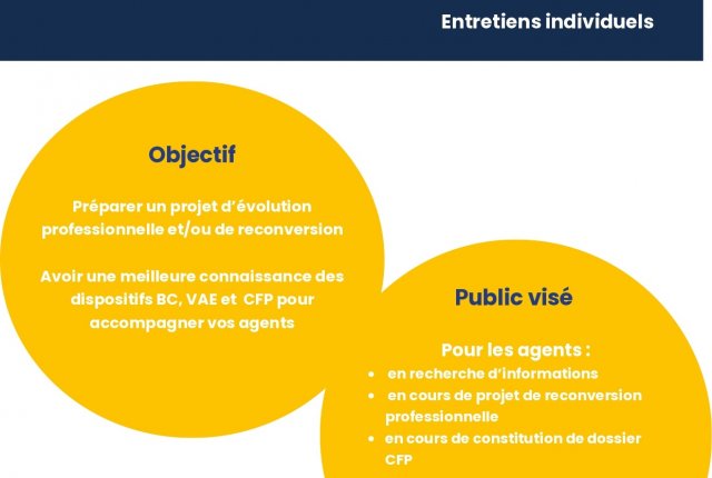 ATELIERS COLLECTIFS SUR LE CFP