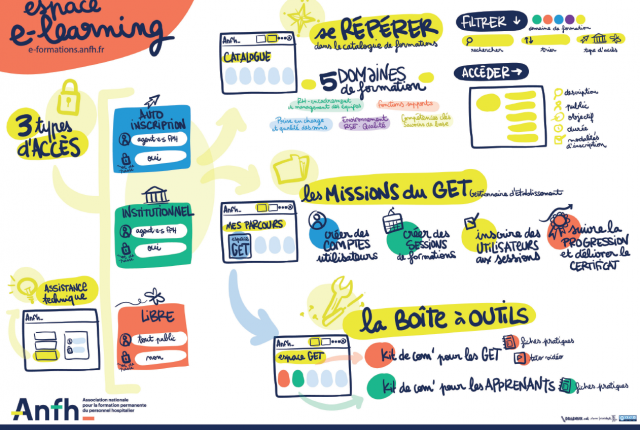 PLATEFORME E-LEARNING